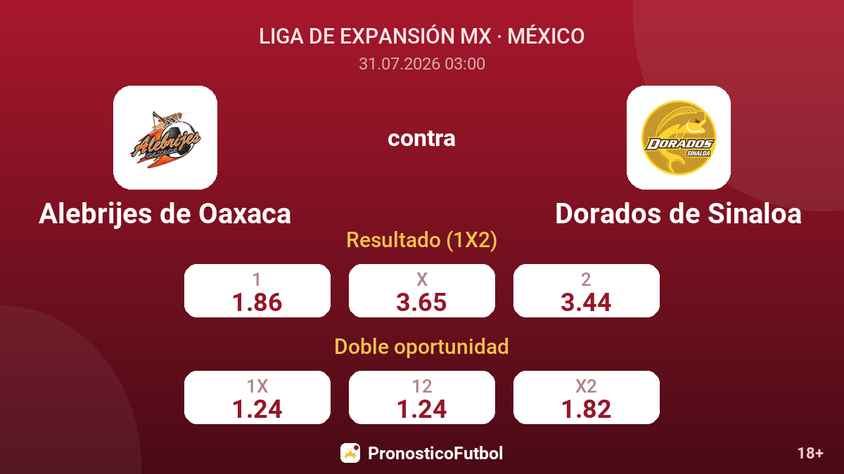 Alebrijes de Oaxaca contra Dorados de Sinaloa — cuotas