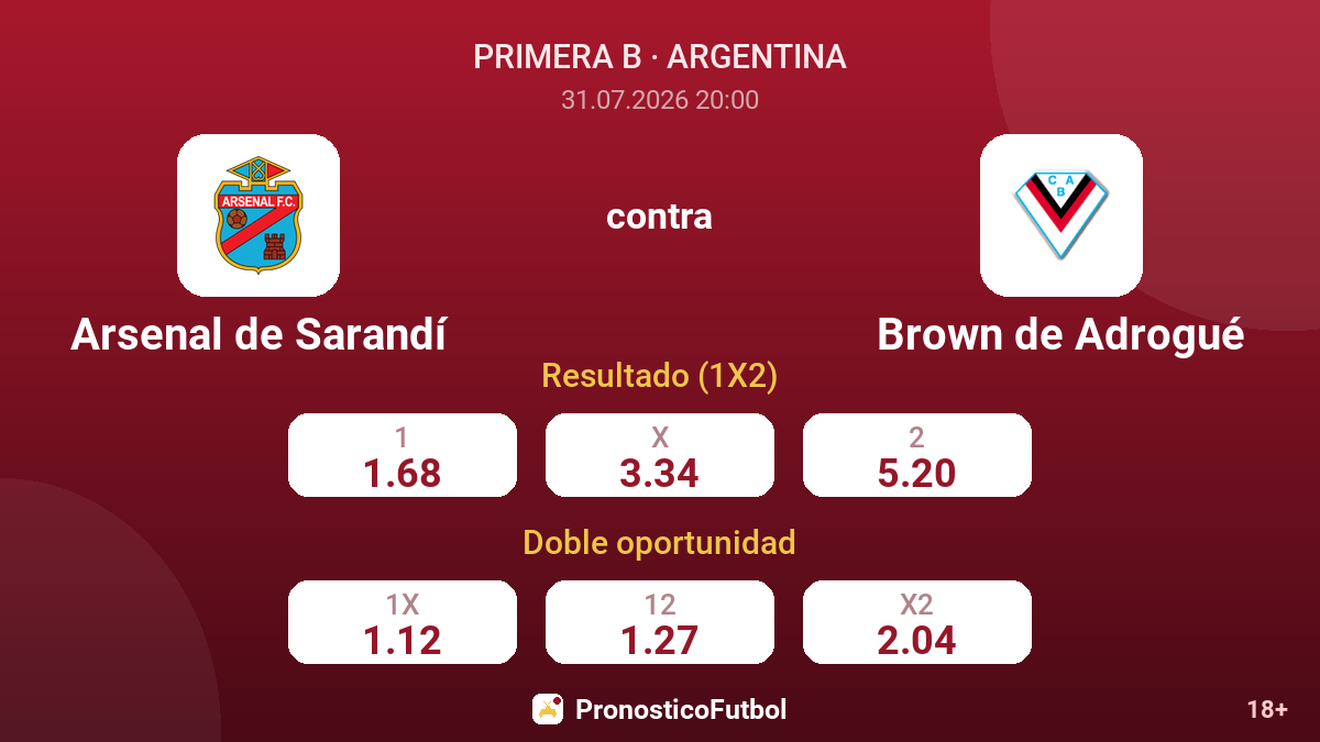 Arsenal de Sarandí contra Brown de Adrogué — cuotas