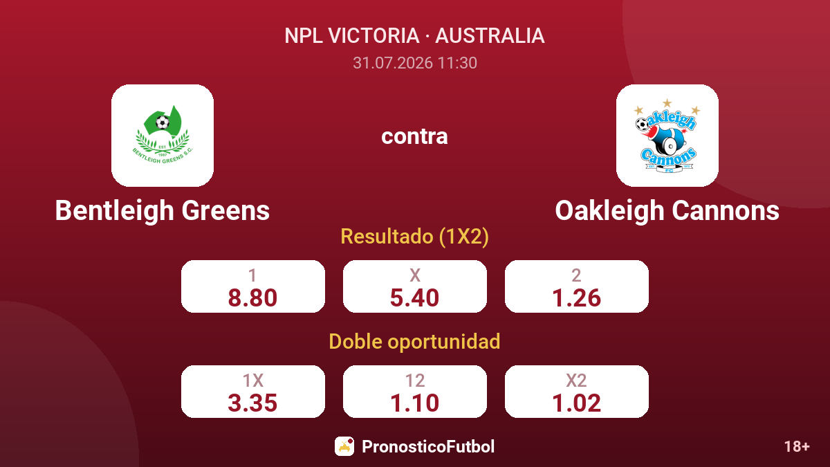 Bentleigh Greens contra Oakleigh Cannons — cuotas
