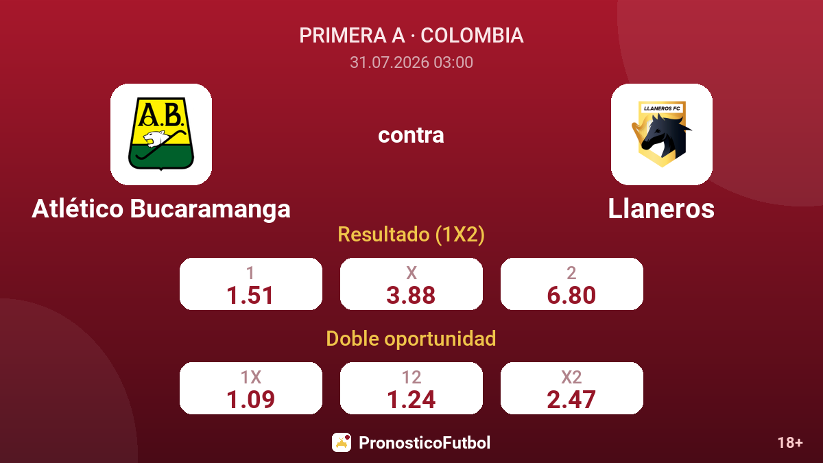 Atlético Bucaramanga contra Llaneros — cuotas