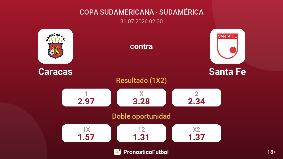 Caracas contra Santa Fe — cuotas