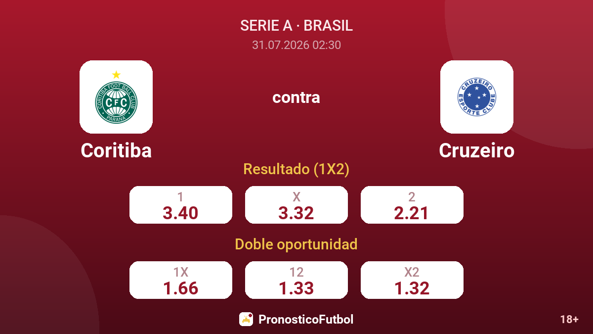 Coritiba contra Cruzeiro — cuotas
