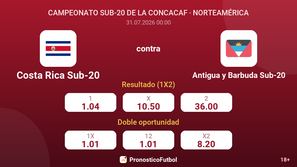 Costa Rica Sub-20 contra Antigua y Barbuda Sub-20 — cuotas