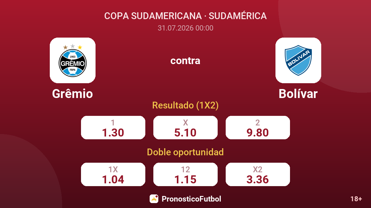 Grêmio contra Bolívar — cuotas