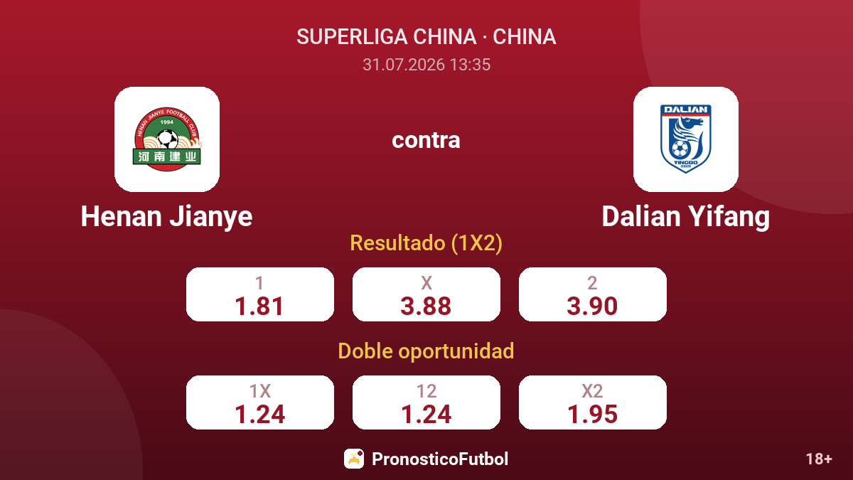 Henan Jianye contra Dalian Yifang — cuotas