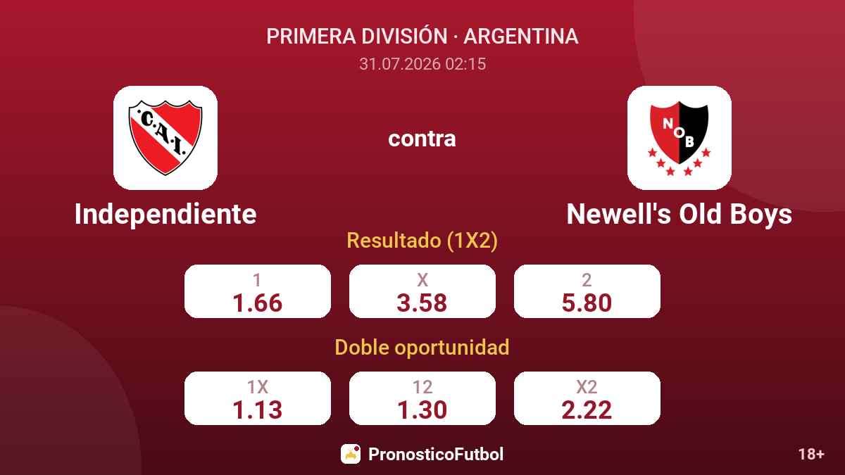 Independiente contra Newell's Old Boys — cuotas
