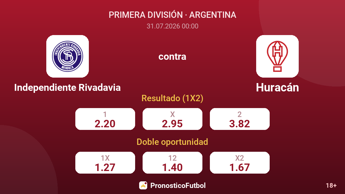 Independiente Rivadavia contra Huracán — cuotas