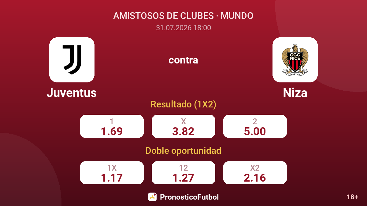 Juventus contra Niza — cuotas