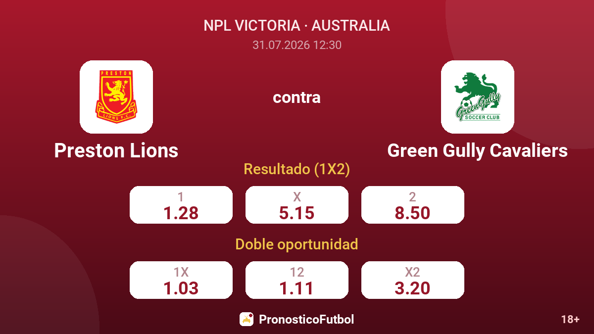 Preston Lions contra Green Gully Cavaliers — cuotas