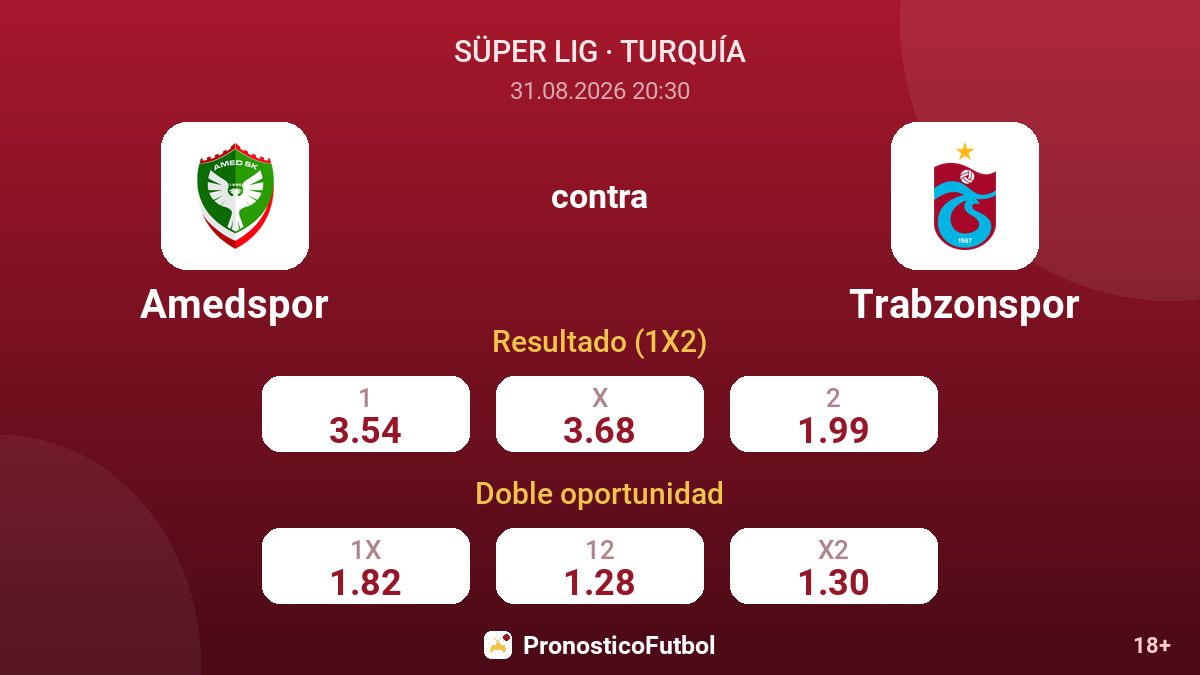 Amedspor - Trabzonspor — cuotas