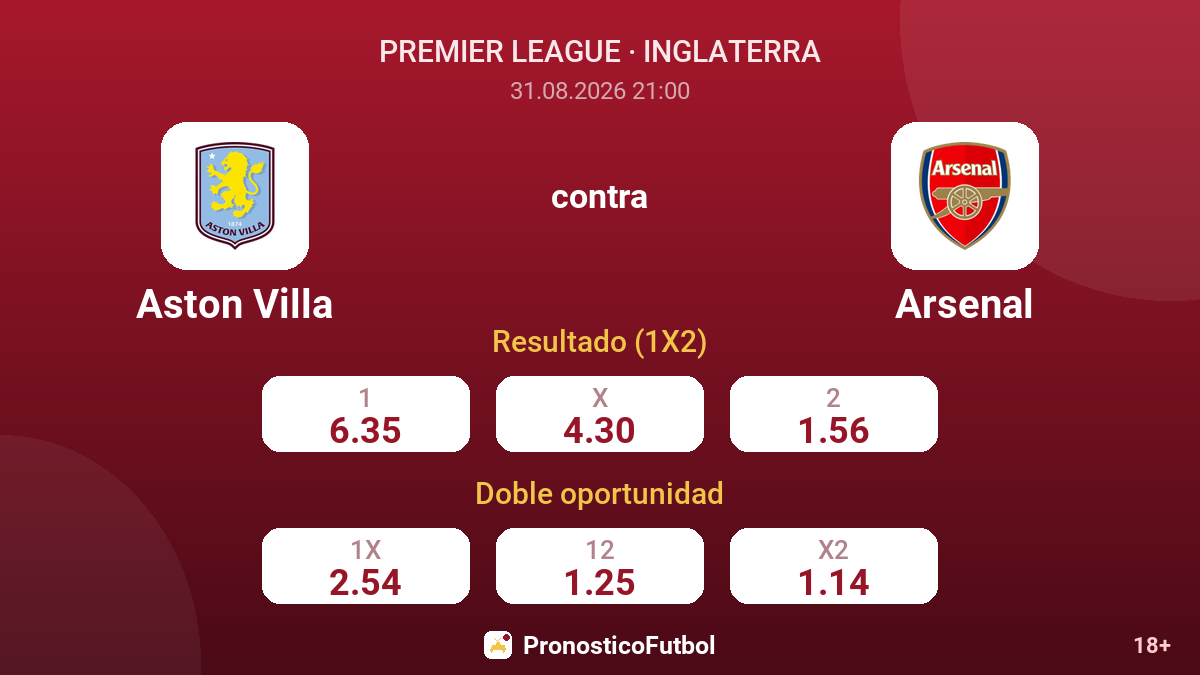Aston Villa - Arsenal — cuotas