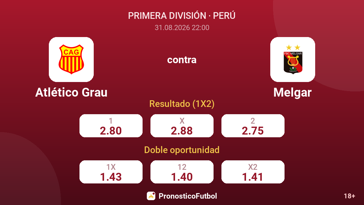 Atlético Grau - Melgar — cuotas