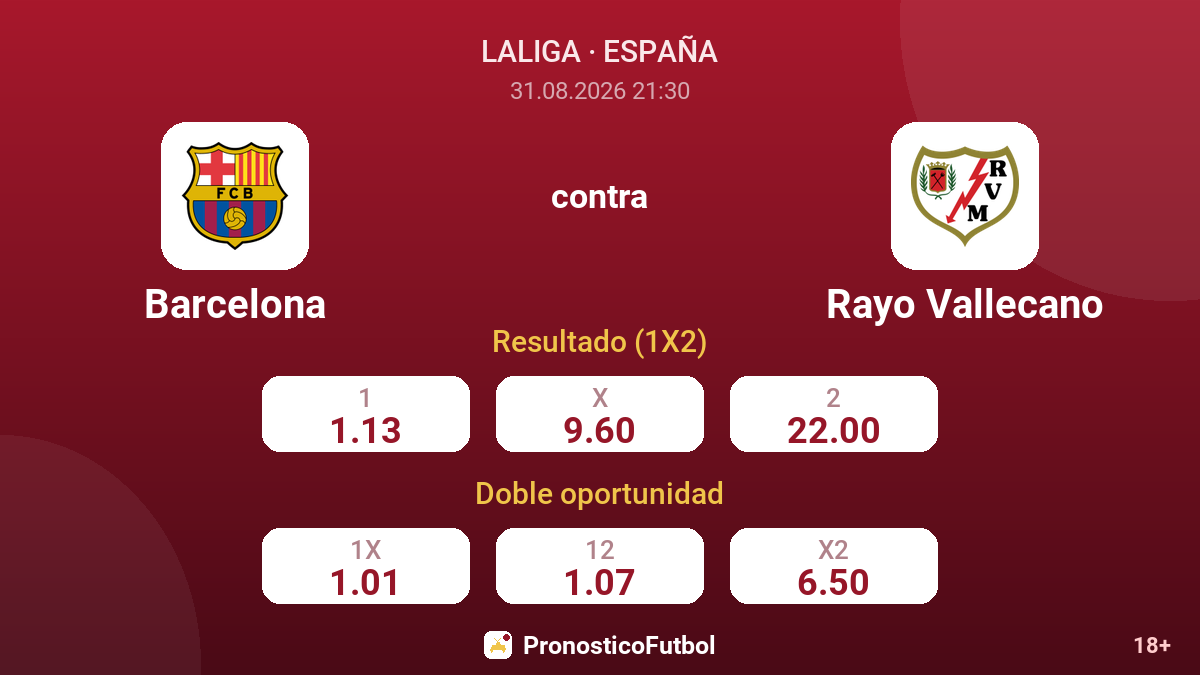 Barcelona - Rayo Vallecano — cuotas