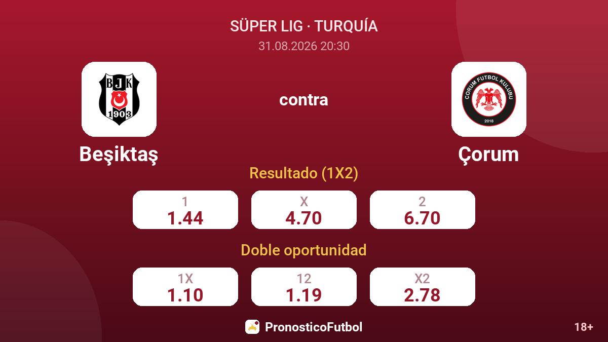 Beşiktaş - Çorum — cuotas