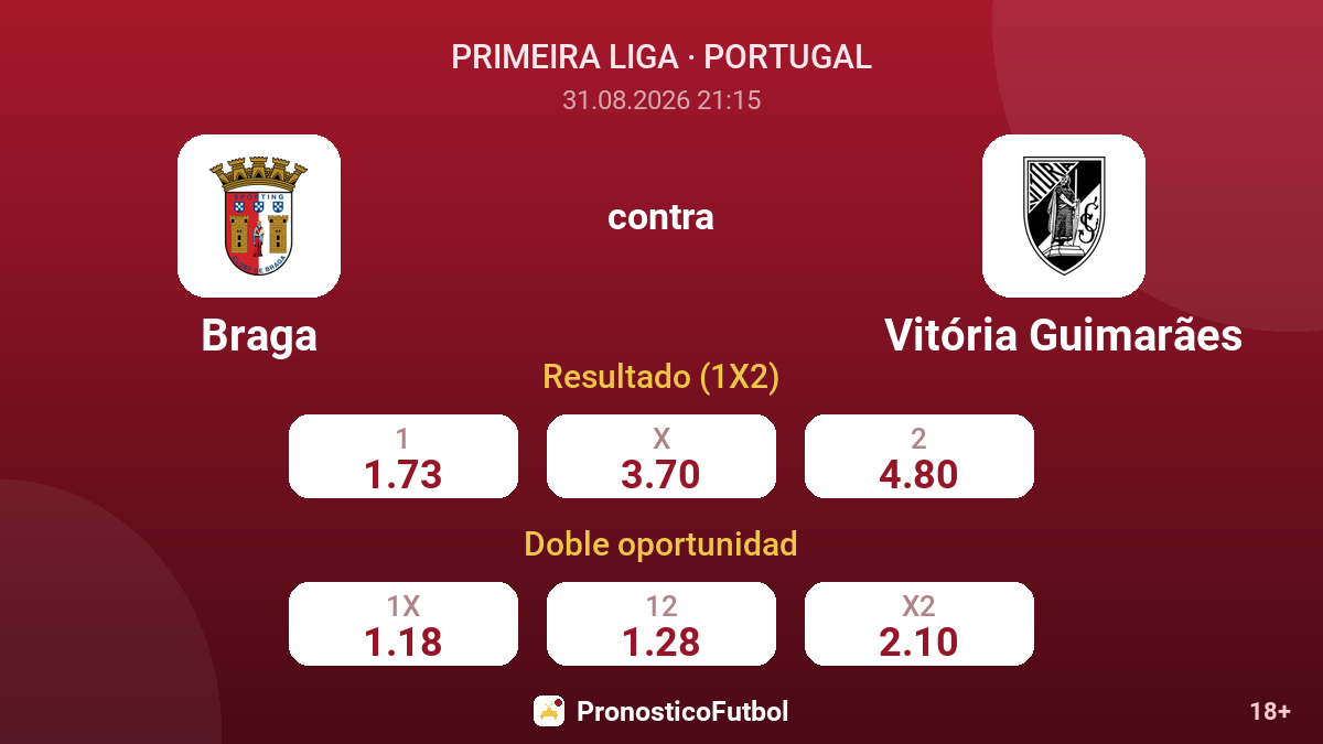 Braga - Vitória Guimarães — cuotas