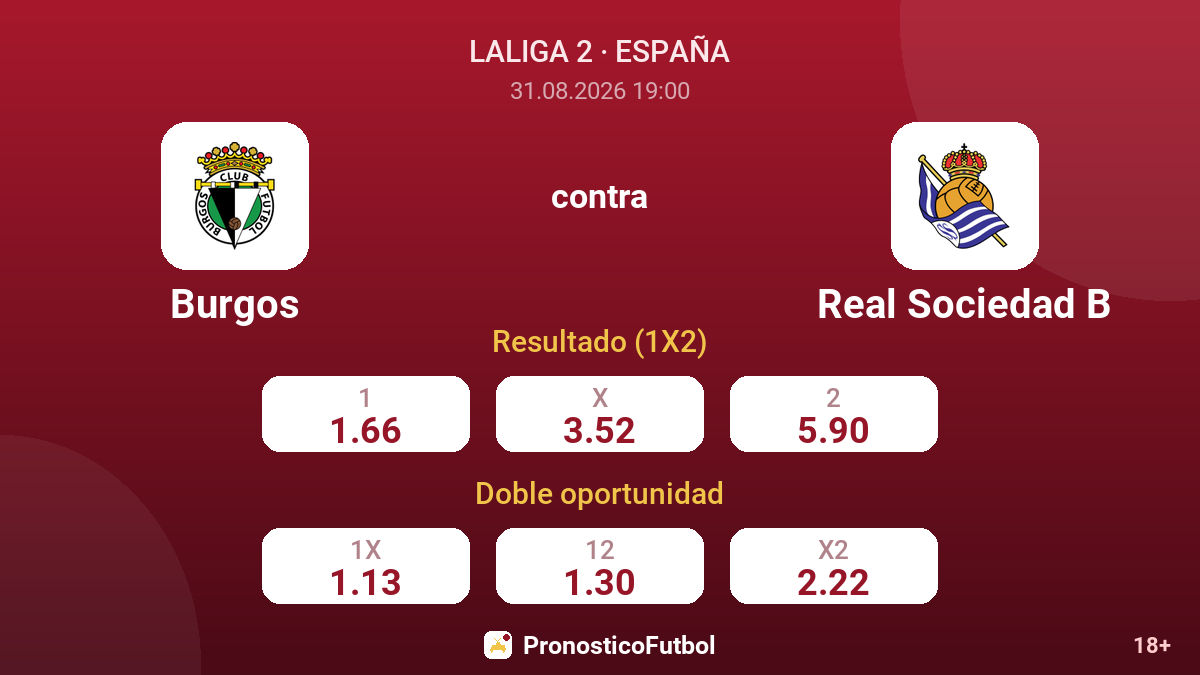 Burgos - Real Sociedad B — cuotas