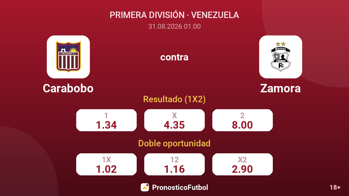 Carabobo - Zamora — cuotas