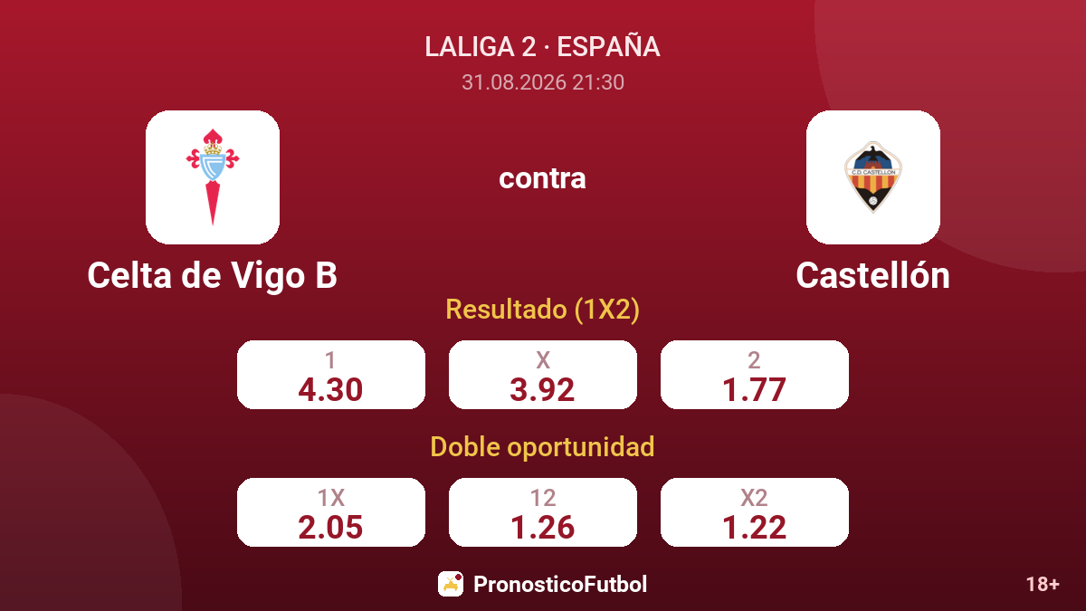 Celta de Vigo B - Castellón — cuotas