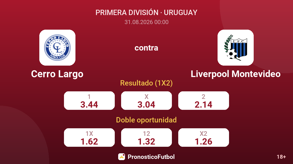 Cerro Largo - Liverpool Montevideo — cuotas