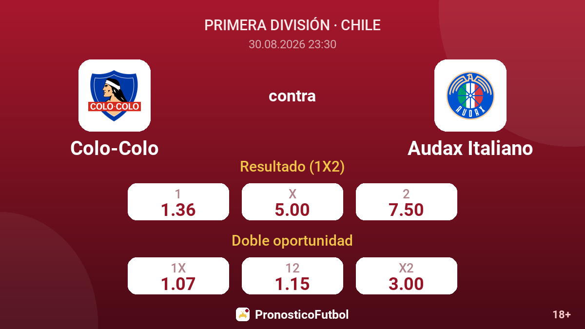 Colo-Colo - Audax Italiano — cuotas