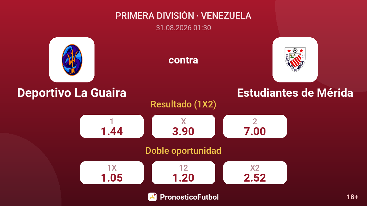 Deportivo La Guaira - Estudiantes de Mérida — cuotas