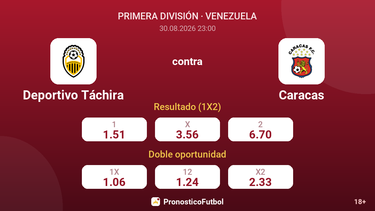Deportivo Táchira - Caracas — cuotas