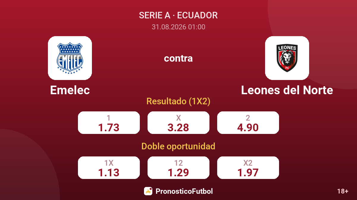 Emelec - Leones del Norte — cuotas