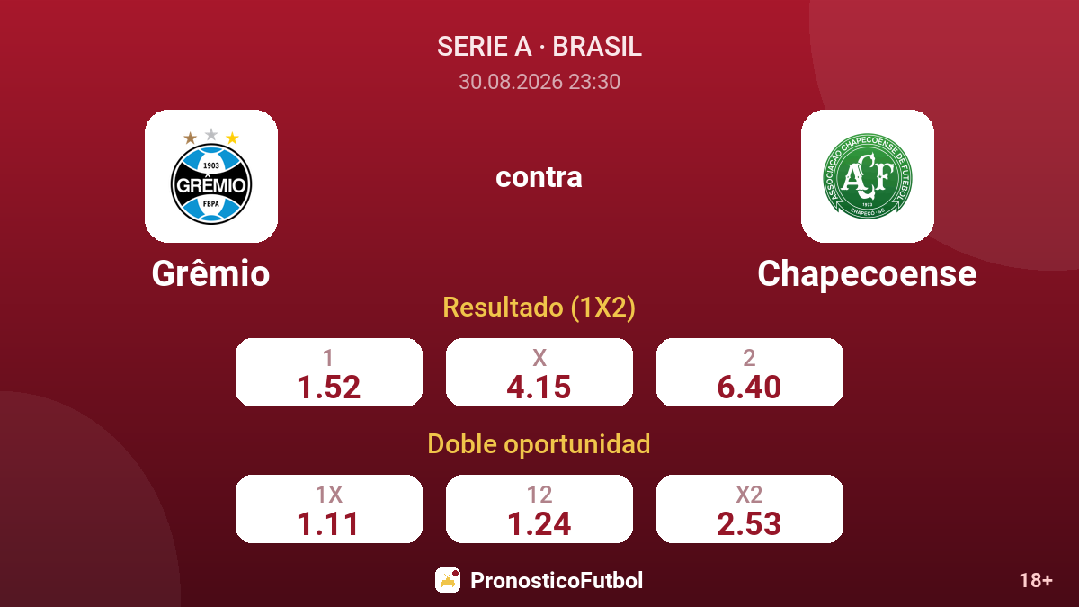 Grêmio - Chapecoense — cuotas