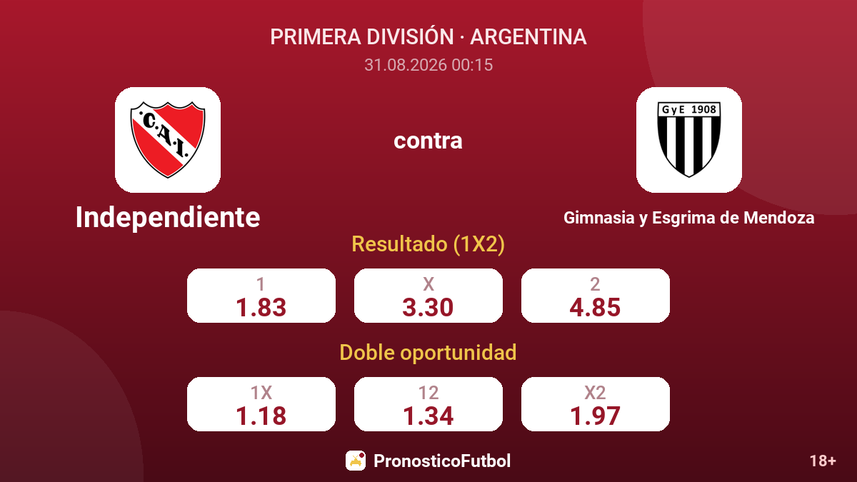 Independiente - Gimnasia y Esgrima de Mendoza — cuotas