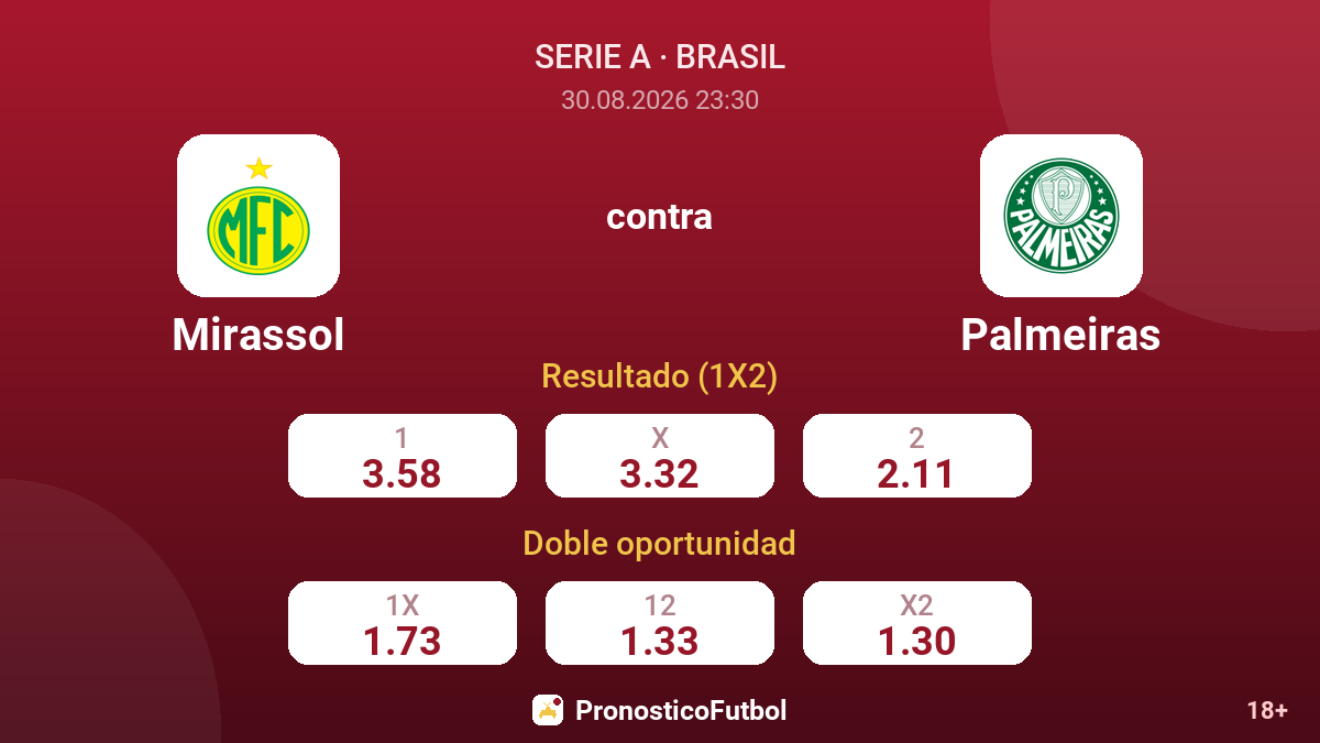 Mirassol - Palmeiras — cuotas
