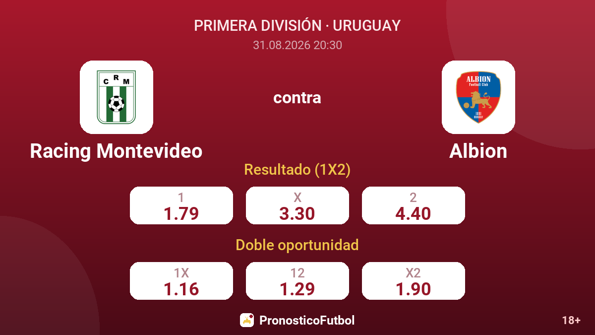 Racing Montevideo - Albion — cuotas