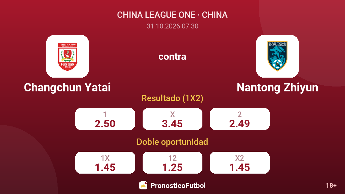 Changchun Yatai - Nantong Zhiyun — cuotas