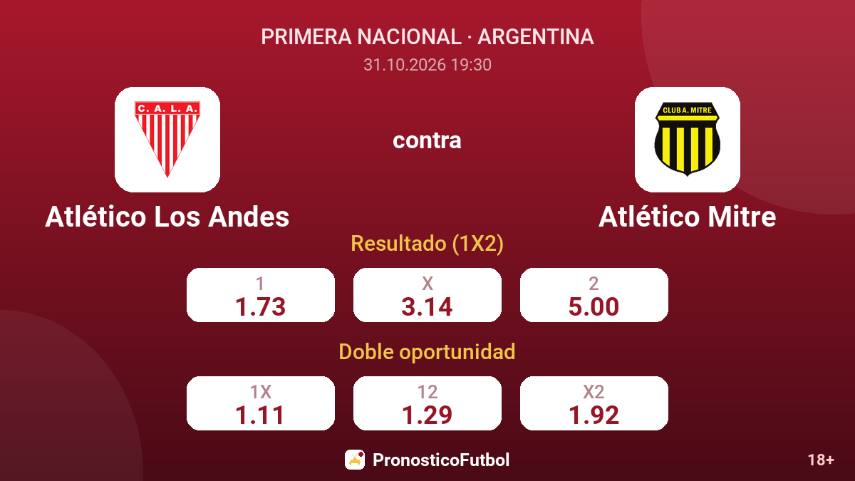 Atlético Los Andes - Atlético Mitre — cuotas