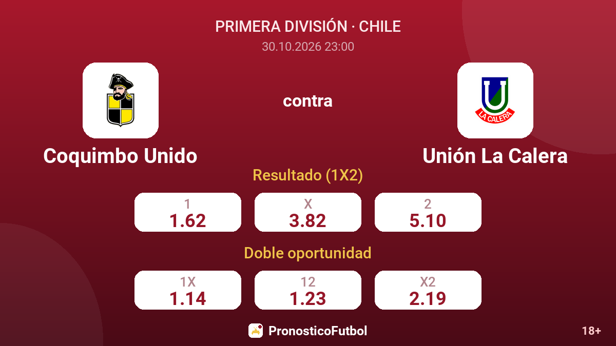 Coquimbo Unido - Unión La Calera — cuotas