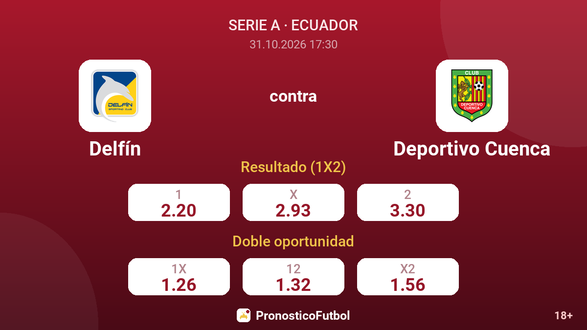 Delfín - Deportivo Cuenca — cuotas