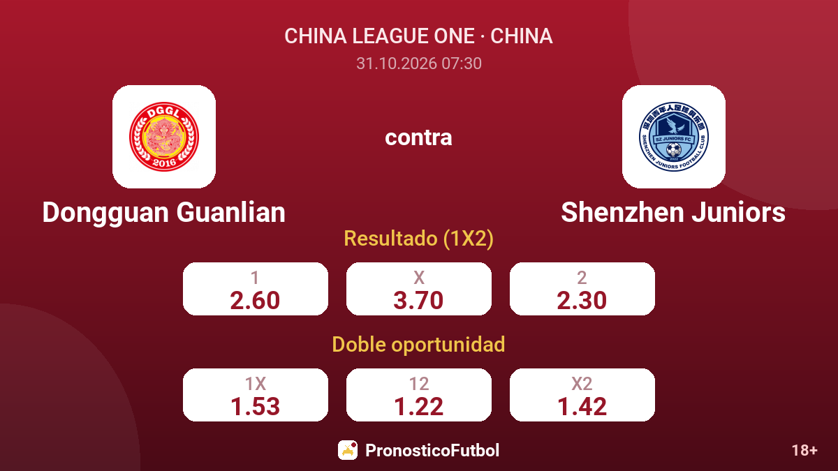 Dongguan Guanlian - Shenzhen Juniors — cuotas