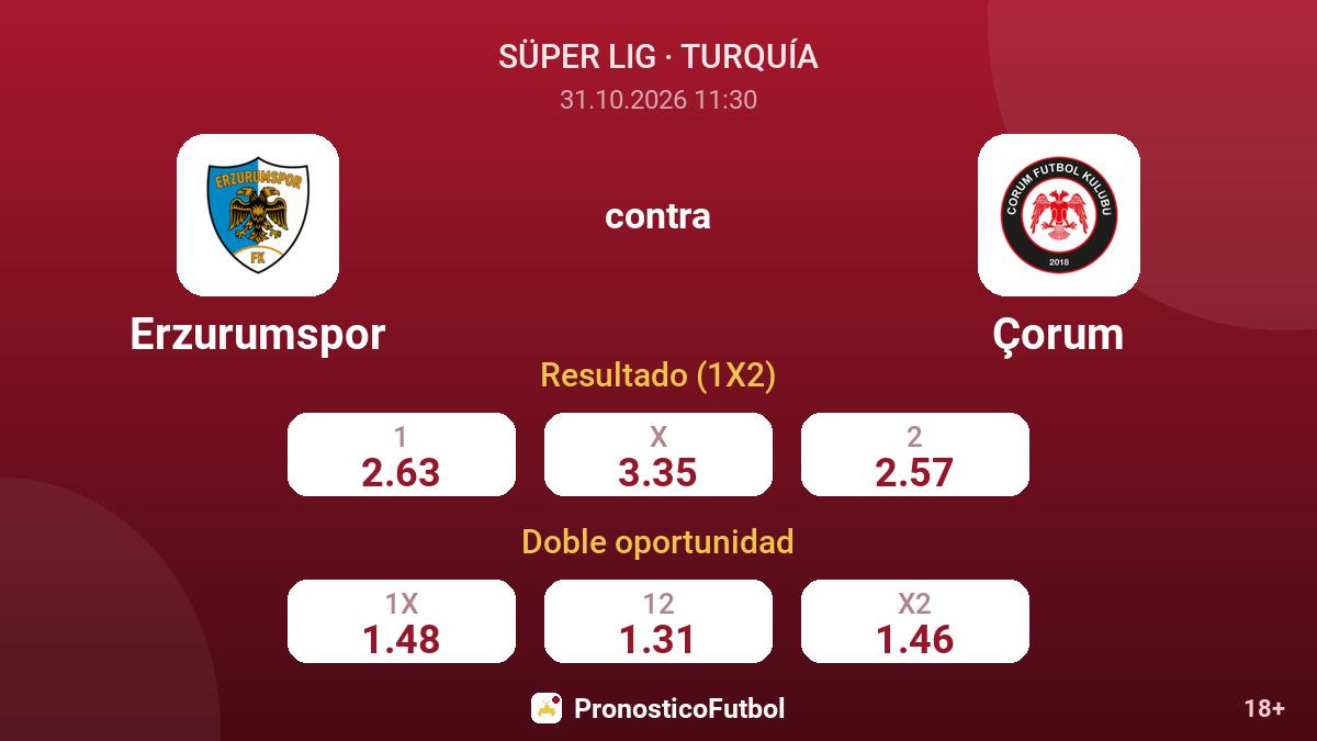 Erzurumspor - Çorum — cuotas