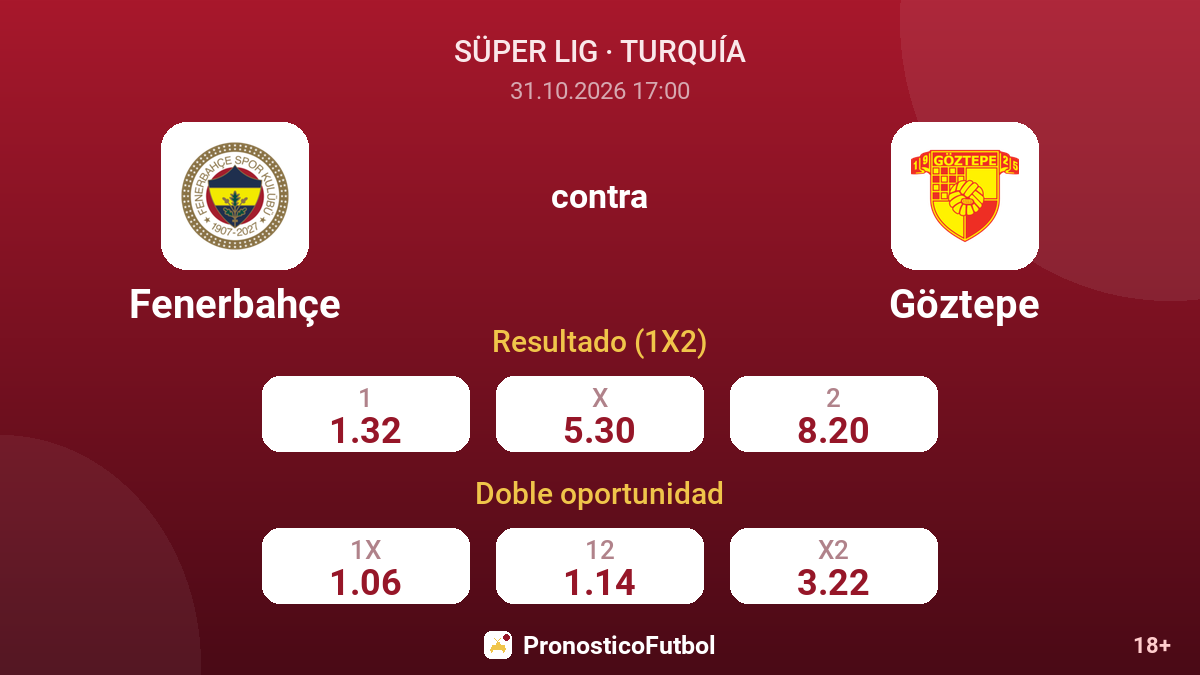 Fenerbahçe - Göztepe — cuotas