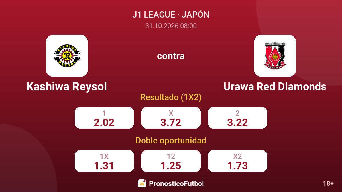 Kashiwa Reysol - Urawa Red Diamonds — cuotas
