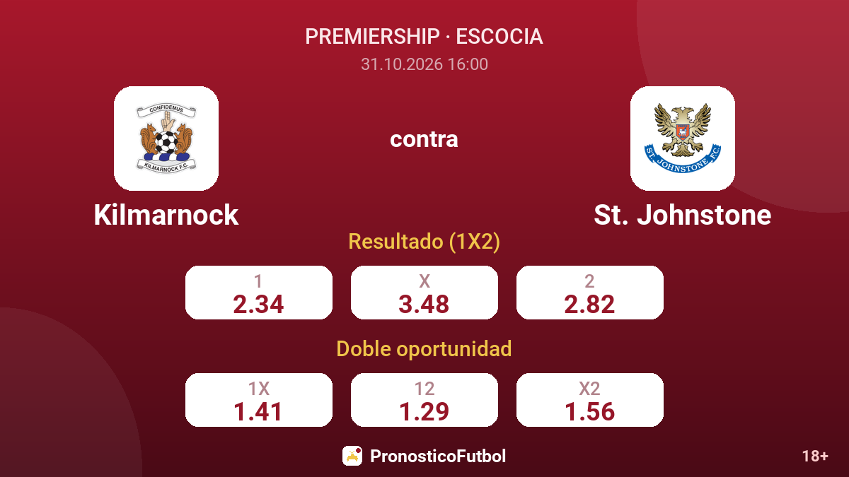 Kilmarnock - St. Johnstone — cuotas