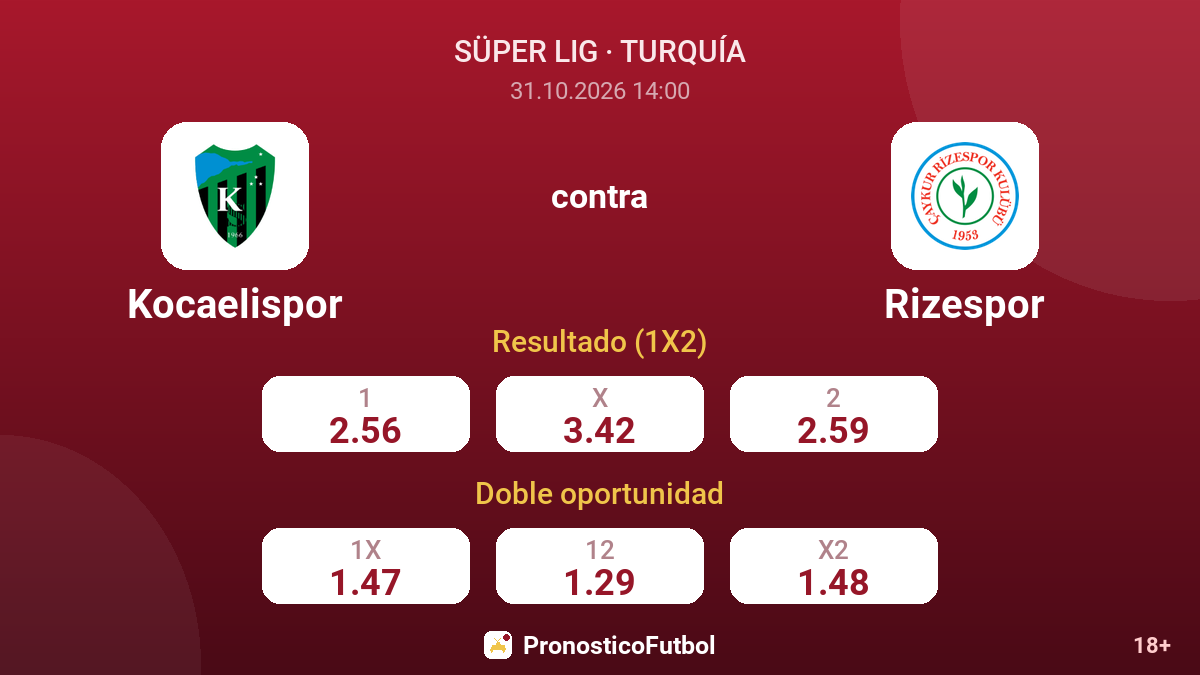 Kocaelispor - Rizespor — cuotas