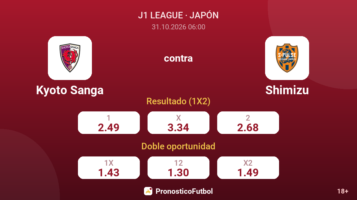 Kyoto Sanga - Shimizu — cuotas