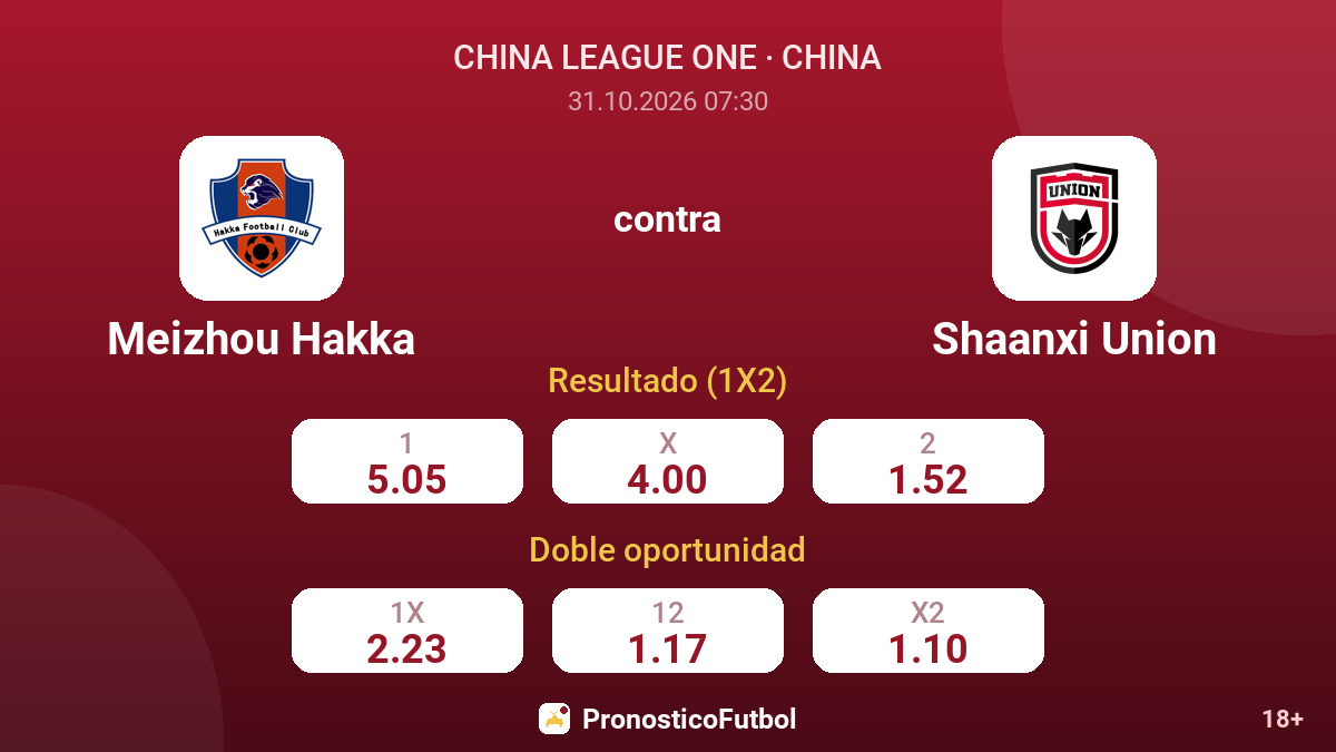 Meizhou Hakka - Shaanxi Union — cuotas