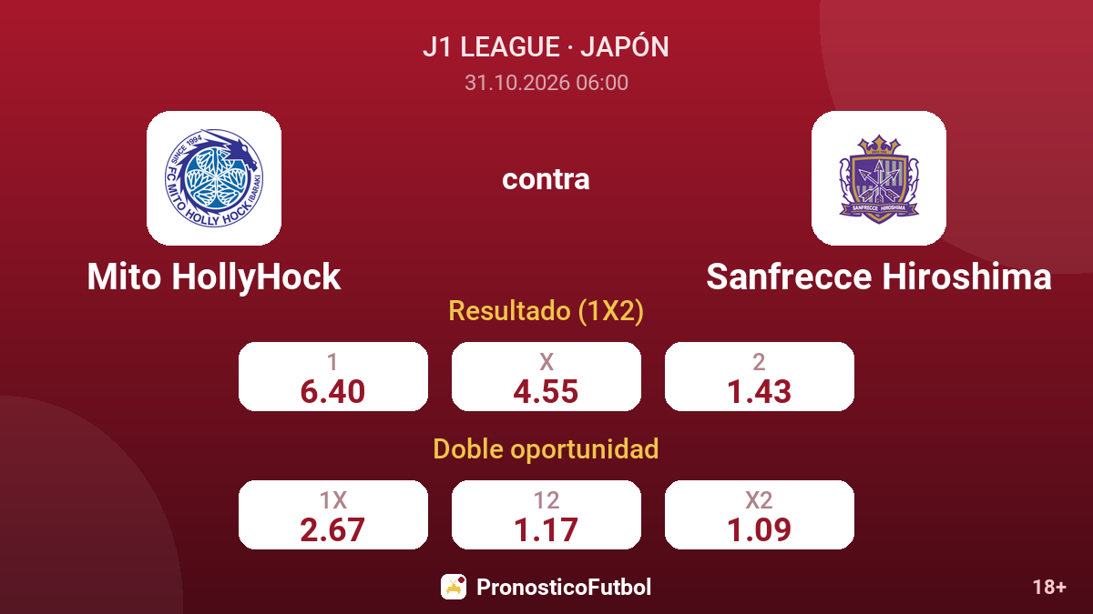 Mito HollyHock - Sanfrecce Hiroshima — cuotas