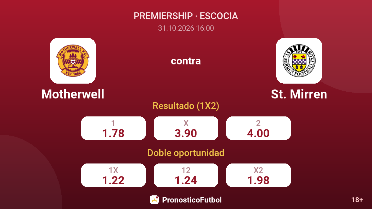 Motherwell - St. Mirren — cuotas