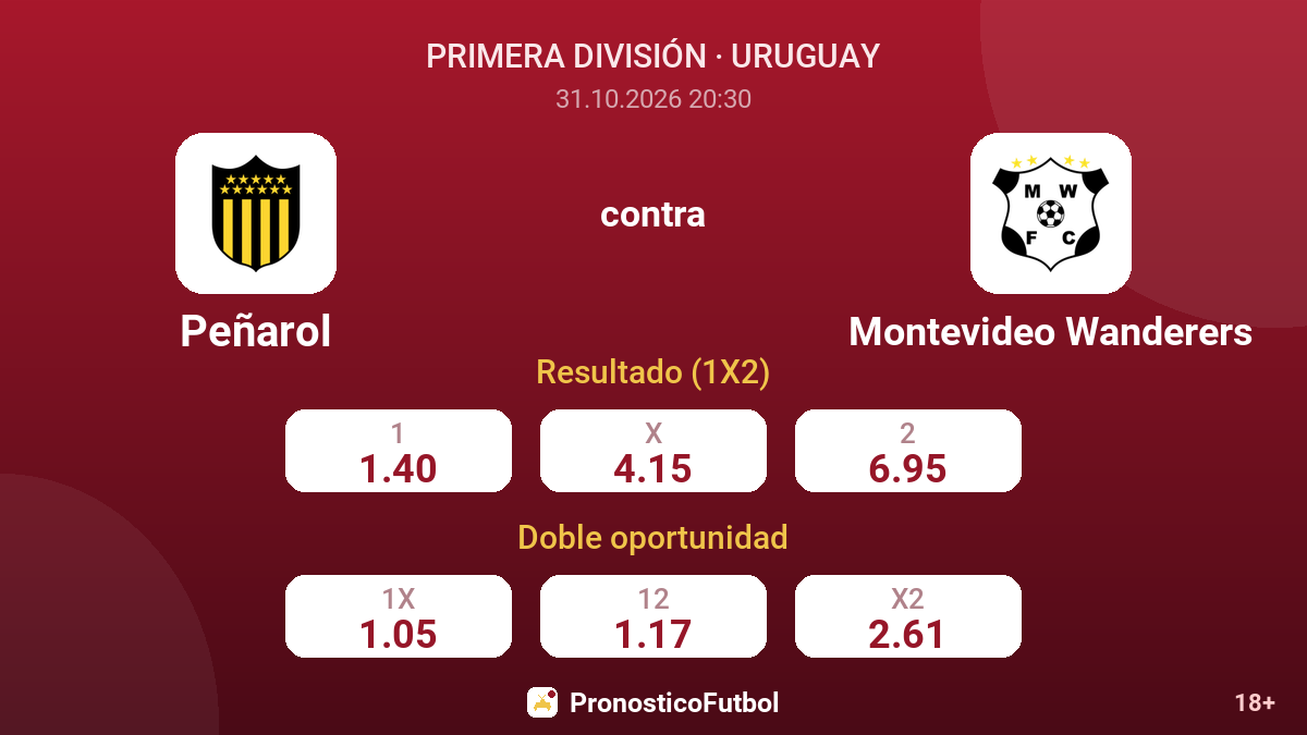 Peñarol - Montevideo Wanderers — cuotas