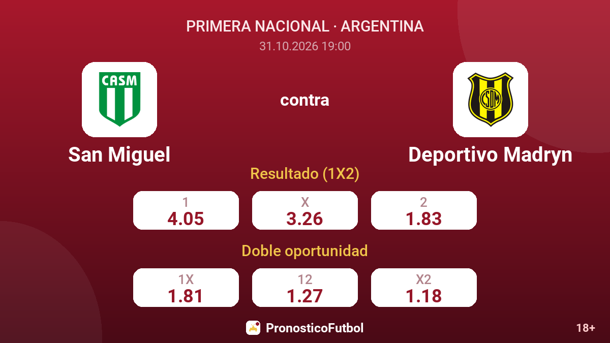 San Miguel - Deportivo Madryn — cuotas