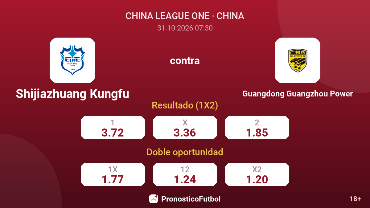 Shijiazhuang Kungfu - Guangdong Guangzhou Power — cuotas