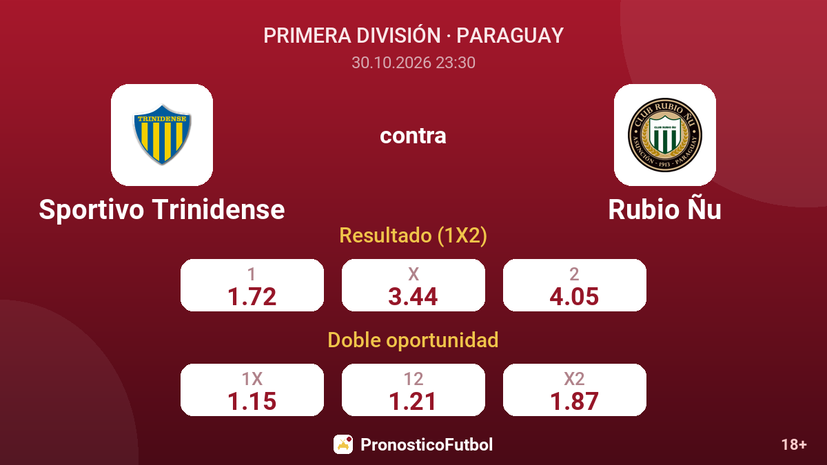 Sportivo Trinidense - Rubio Ñu — cuotas