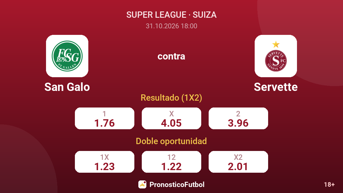 San Galo - Servette — cuotas